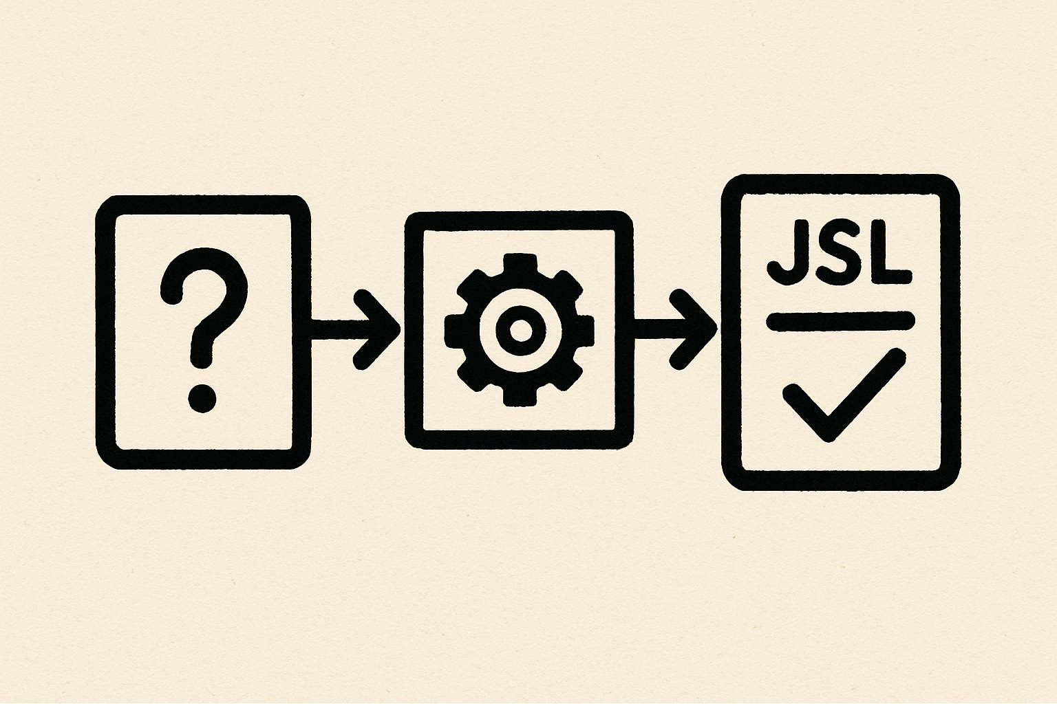 Ink drawing showing question flowing through process to JSL workflow scaffold.