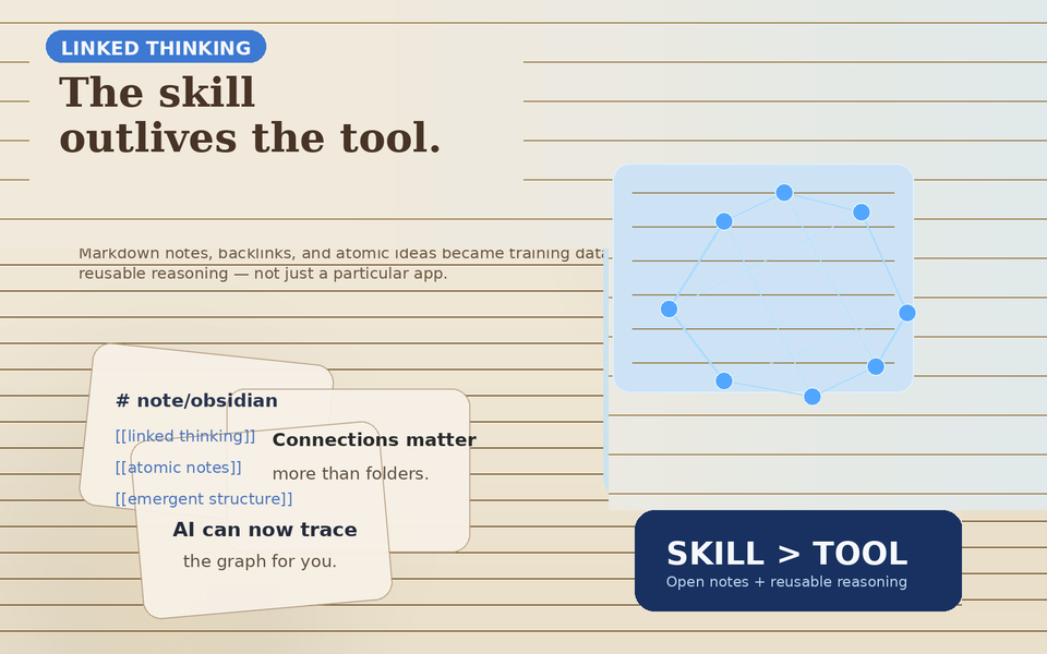 Layered note cards and a connected graph illustrate skill-first knowledge systems.